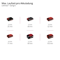 Einhell TE-MG 18/1 Li - Solo 4465195 Akku-Multifunktionswerkzeug ohne Akku, ohne Ladegerät, mit Zubehör 18V Anzahl mitgelieferte Einhell TE-MG 18/1 Li - Solo 4465195 Akku-Multifunktionswerkzeug ohne Akku, ohne Ladegerät, mit Zubehör 18V Anzahl mitgelieferte