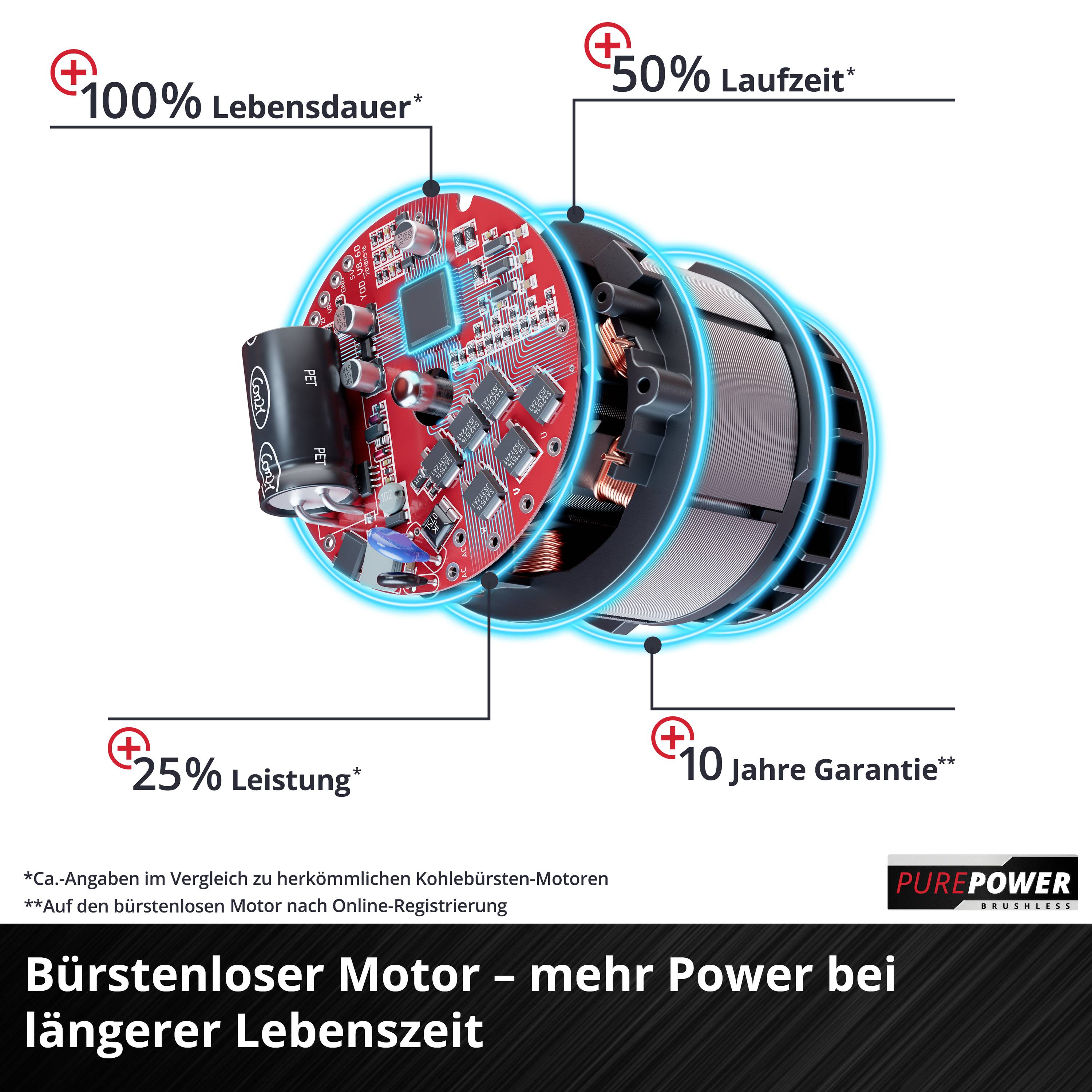 Einhell Professional Power X-Change TP-CI 18/220 Li BL - Solo 4510085 Akku-Schlagschrauber 220 Nm 18 V Anzahl mitgelieferte Akkus 0 Li-Ion