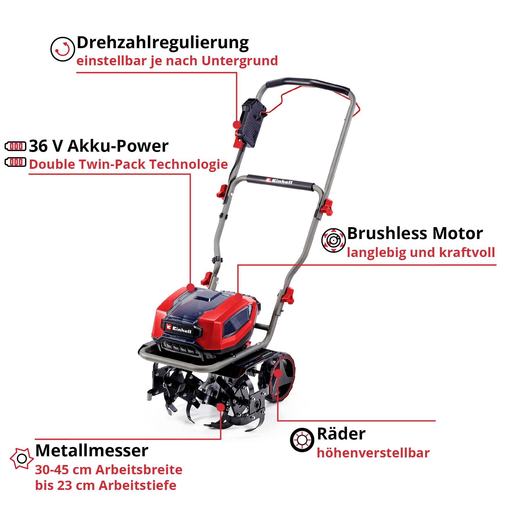 Roter und schwarzer Elektro-Gartenfräse mit 36 V Akku, Brushless Motor, Drehzahlregulierung, höhenverstellbaren Rädern und Metallmesser.