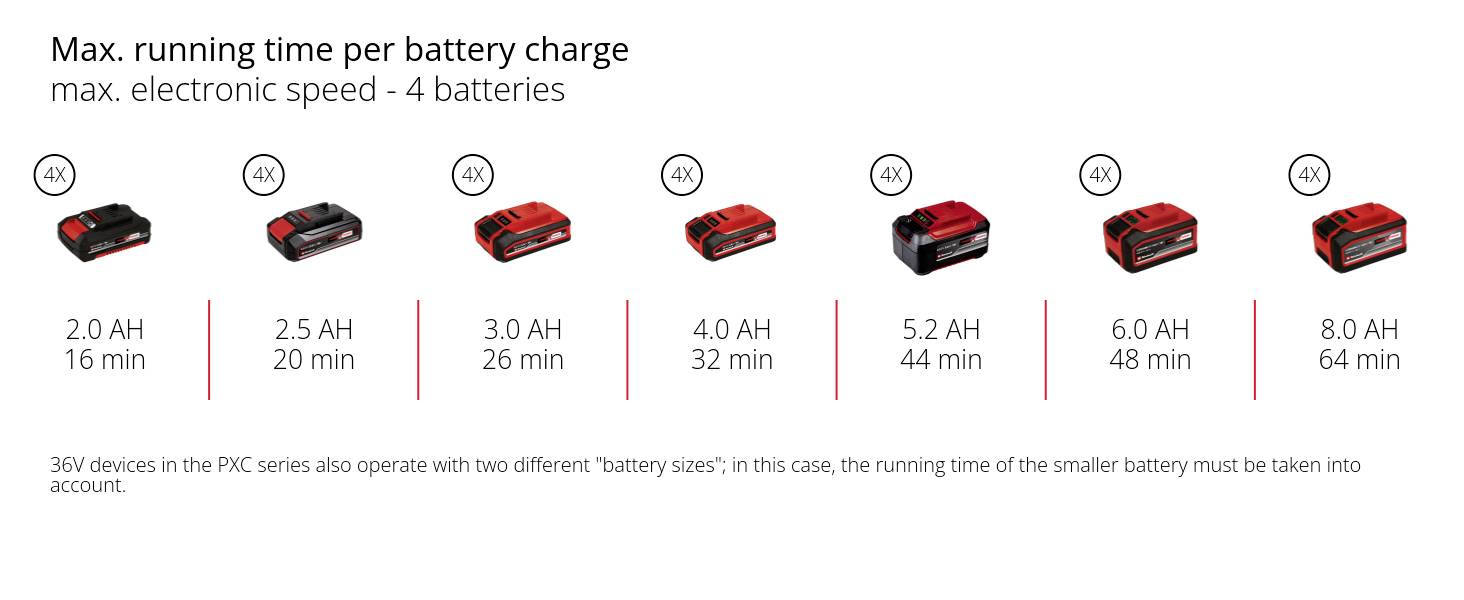 Einhell Professional 3431220 Akku Bodenbearbeiter 45cm