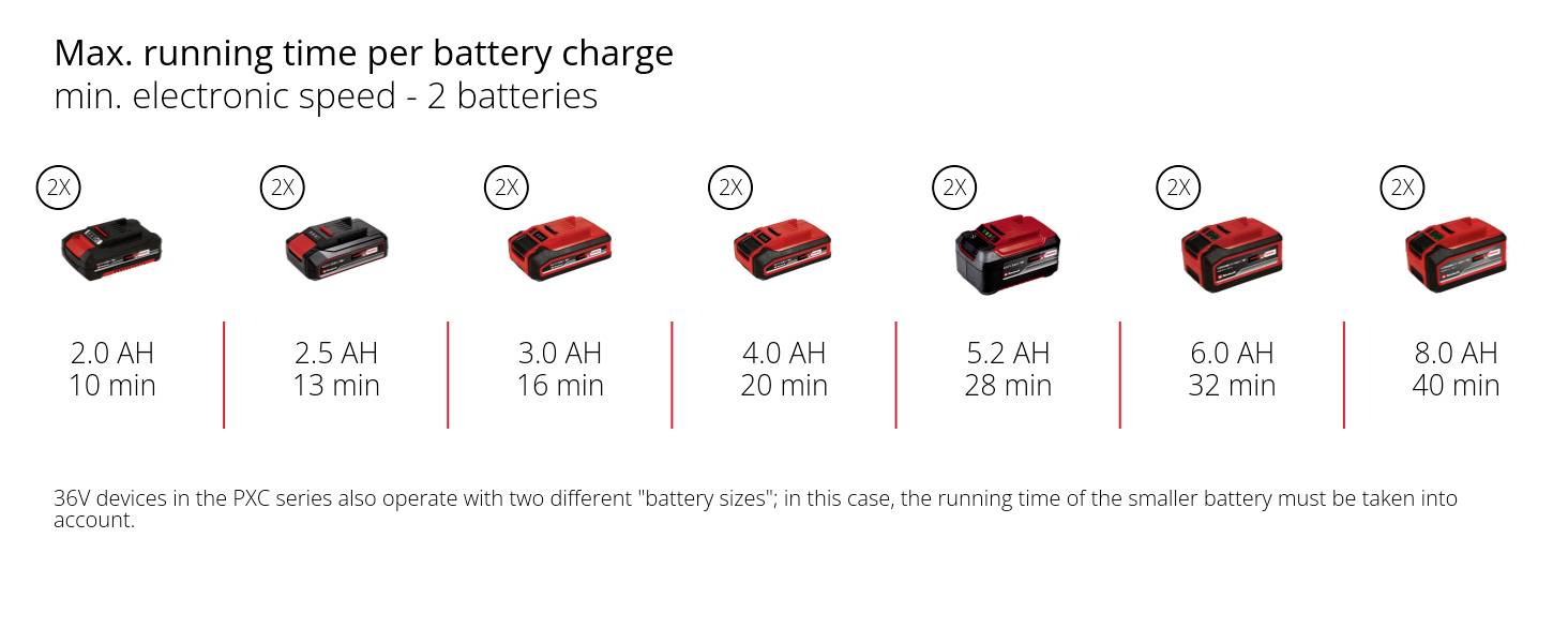 Einhell Professional 3431220 Akku Bodenbearbeiter 45cm