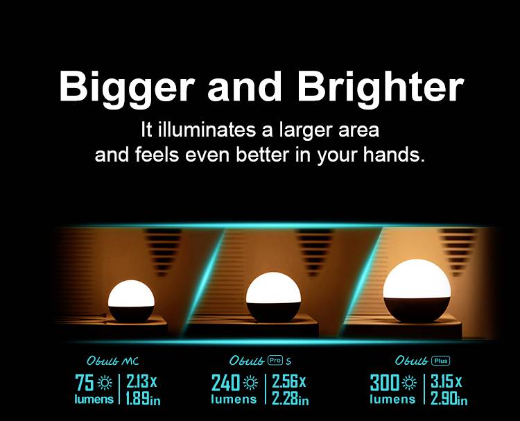 Vergleich von drei Lampenmodellen: Obulb MC (75 Lumen, 2,13 Zoll), Obulb Pro S (240 Lumen, 2,56 Zoll), 300 Lumen, Obulb Plus (3,15 Zoll).