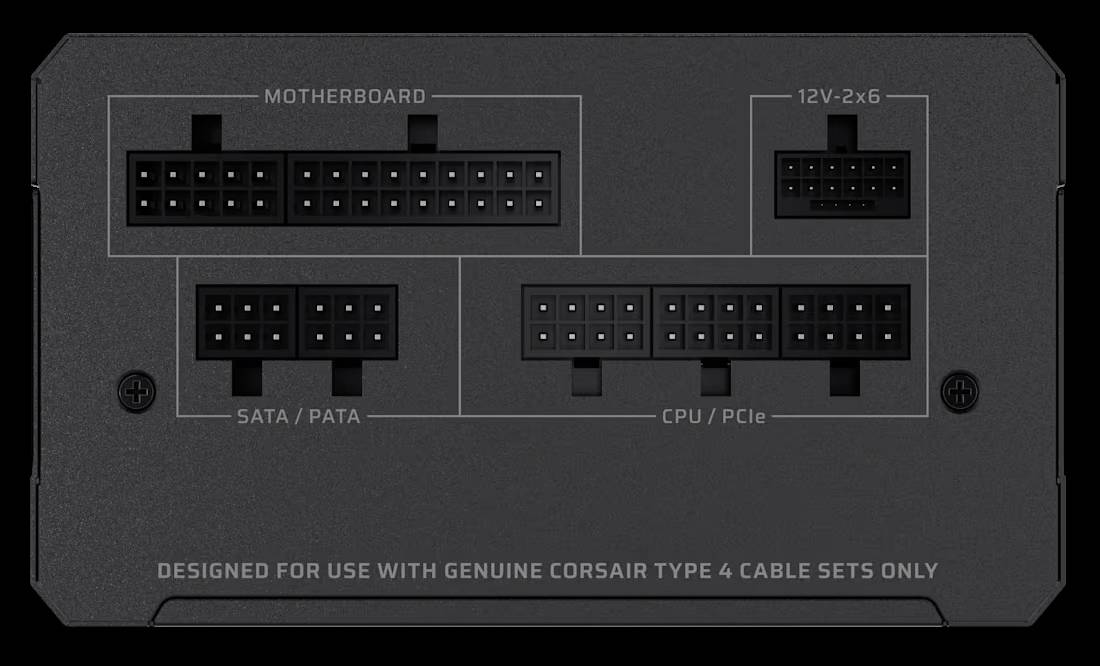 Rückansicht eines Netzteils mit Anschlüssen für Motherboard, SATA/PATA, CPU/PCIe und 12V-2x6. Text: 'Designed for use with genuine Corsair Type 4 cable sets only'.