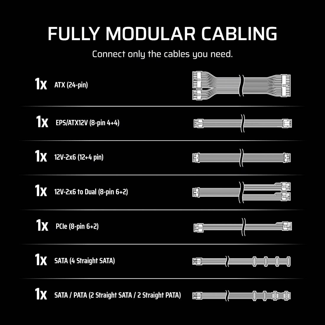 Modulares Kabelsystem: Enthält 1x ATX, 1x EPS/ATX12V, 1x 12V-2x6, 1x 12V-2x6 zu Dual, 1x PCIe, 1x SATA (4x), 1x SATA/PATA (2x/2x).