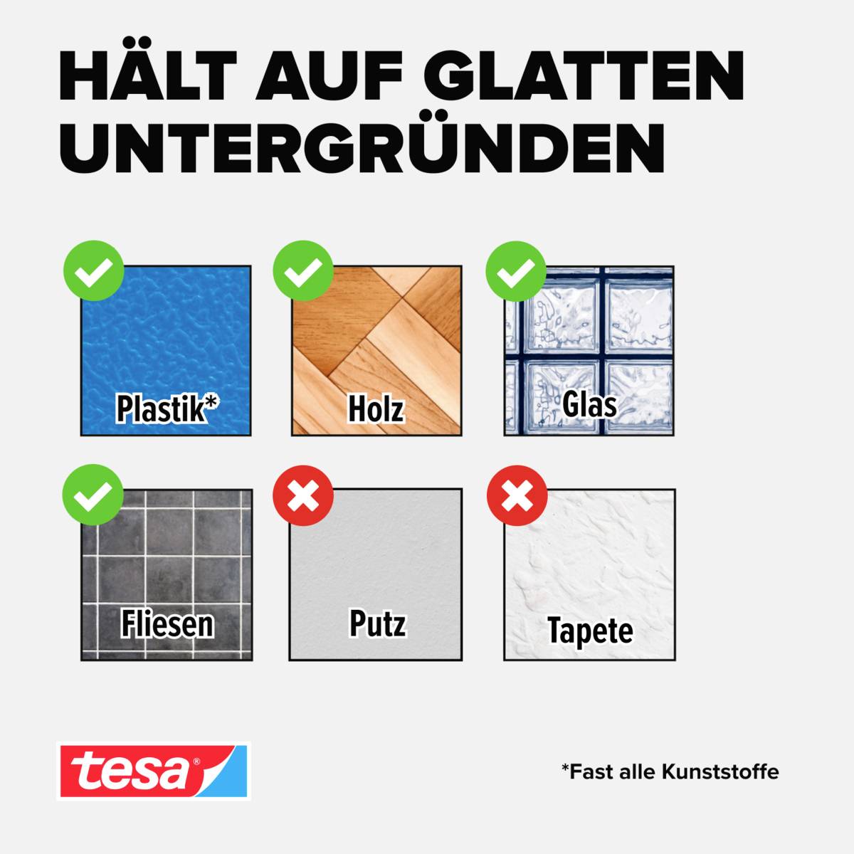Die Grafik zeigt geeignete Untergründe für den Einsatz eines Produkts: Plastik, Holz, Glas, Fliesen (grün markiert); nicht geeignet: Putz, Tapete (rot markiert).