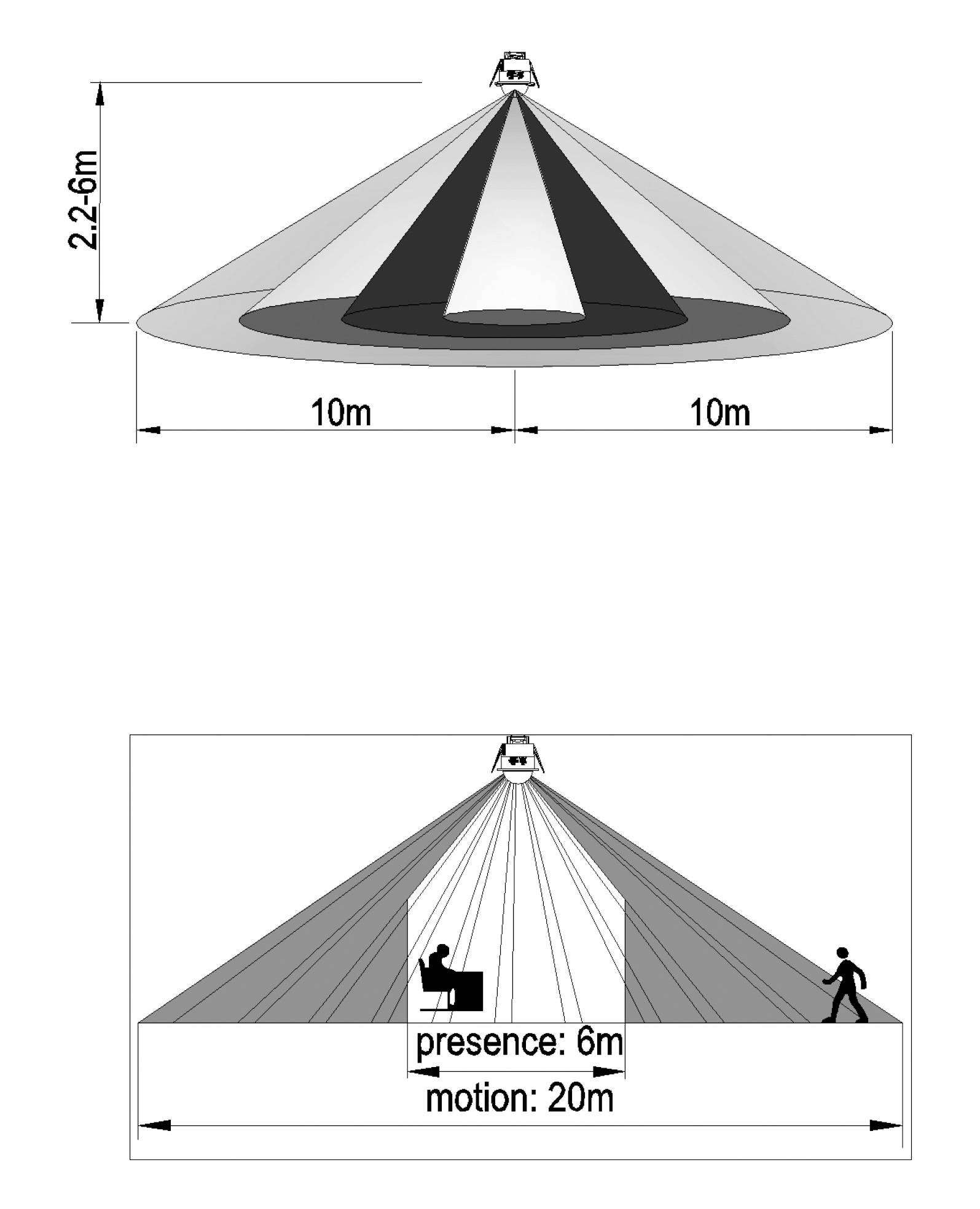 Diagramm zeigt den Erfassungsbereich eines Bewegungssensors mit den Maßen: Anwesenheit bis 6m, Bewegung bis 20m, Höhe 2,26m.