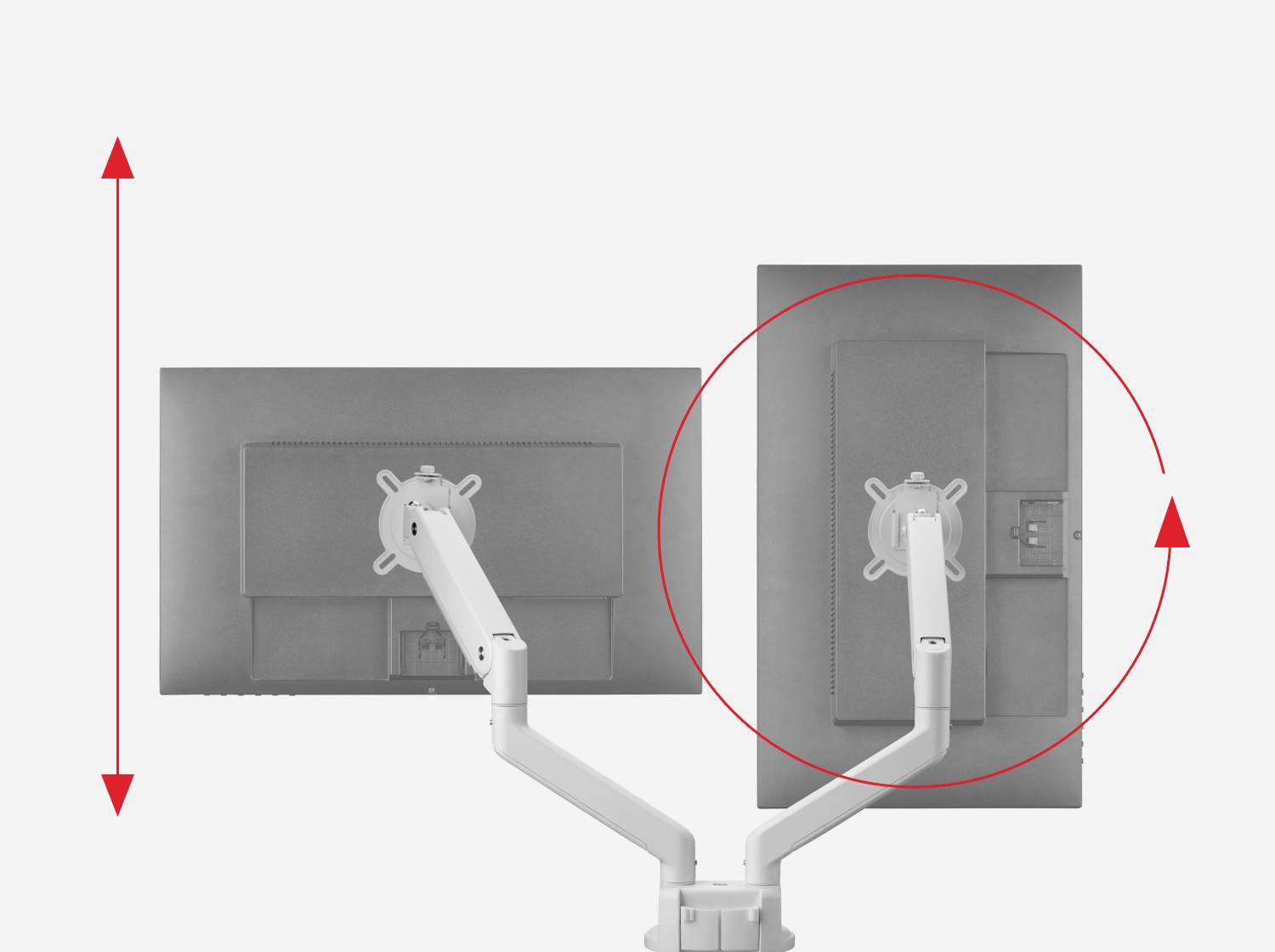 Zwei Monitore an einem verstellbaren Arm. Der linke Monitor ist horizontal, der rechte vertikal ausgerichtet, rote Kreise markieren Bewegungsrichtungen.