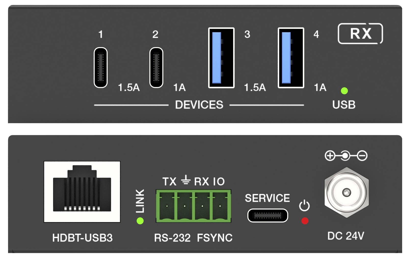 Gerät mit USB-Ports und Netzwerkanschluss, inklusive RS-232 und DC 24V.
