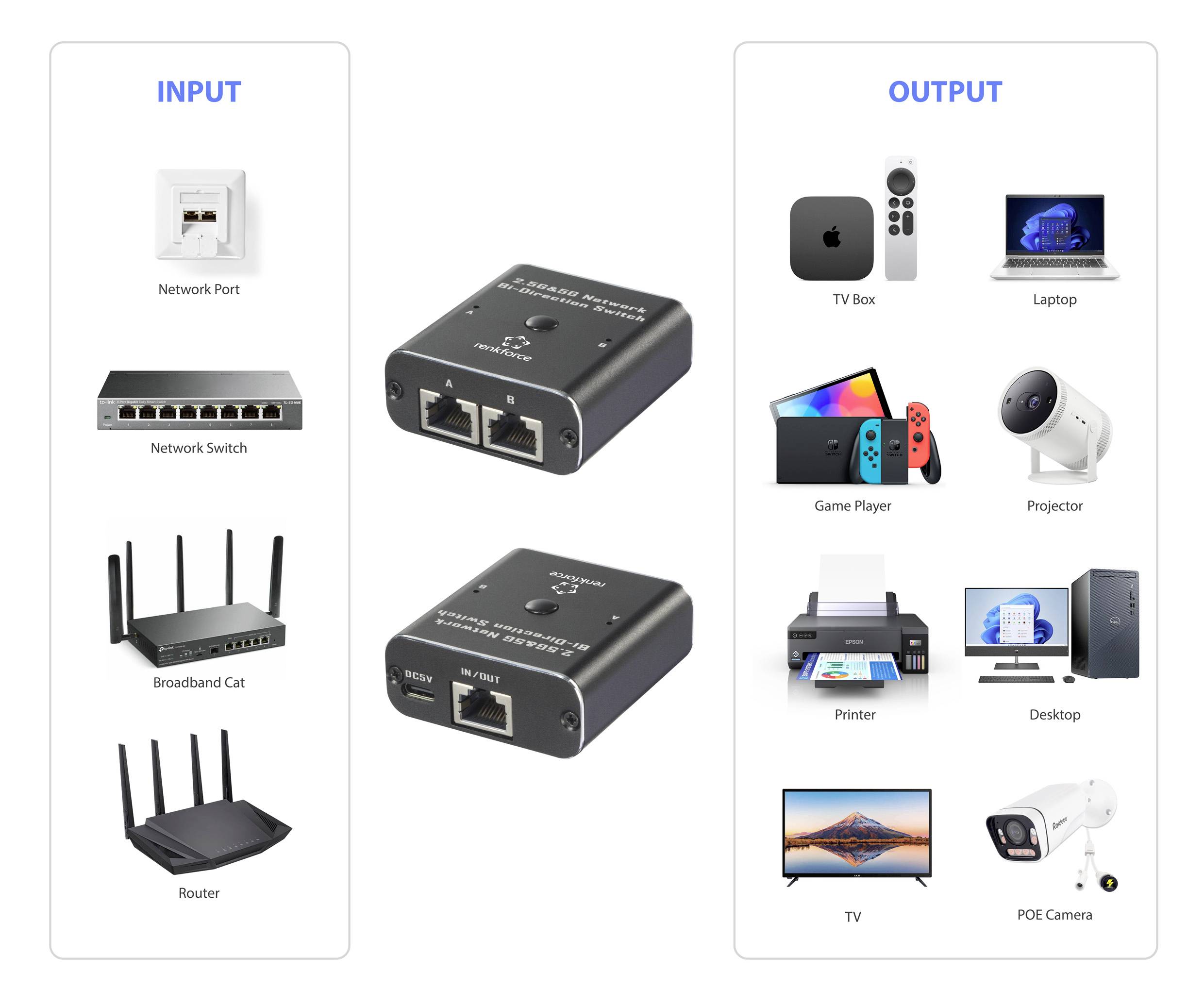 Renkforce RF-EW-700 Netzwerk Switch RJ45 2 Port 5 GBit/s USB-Stromversorgung