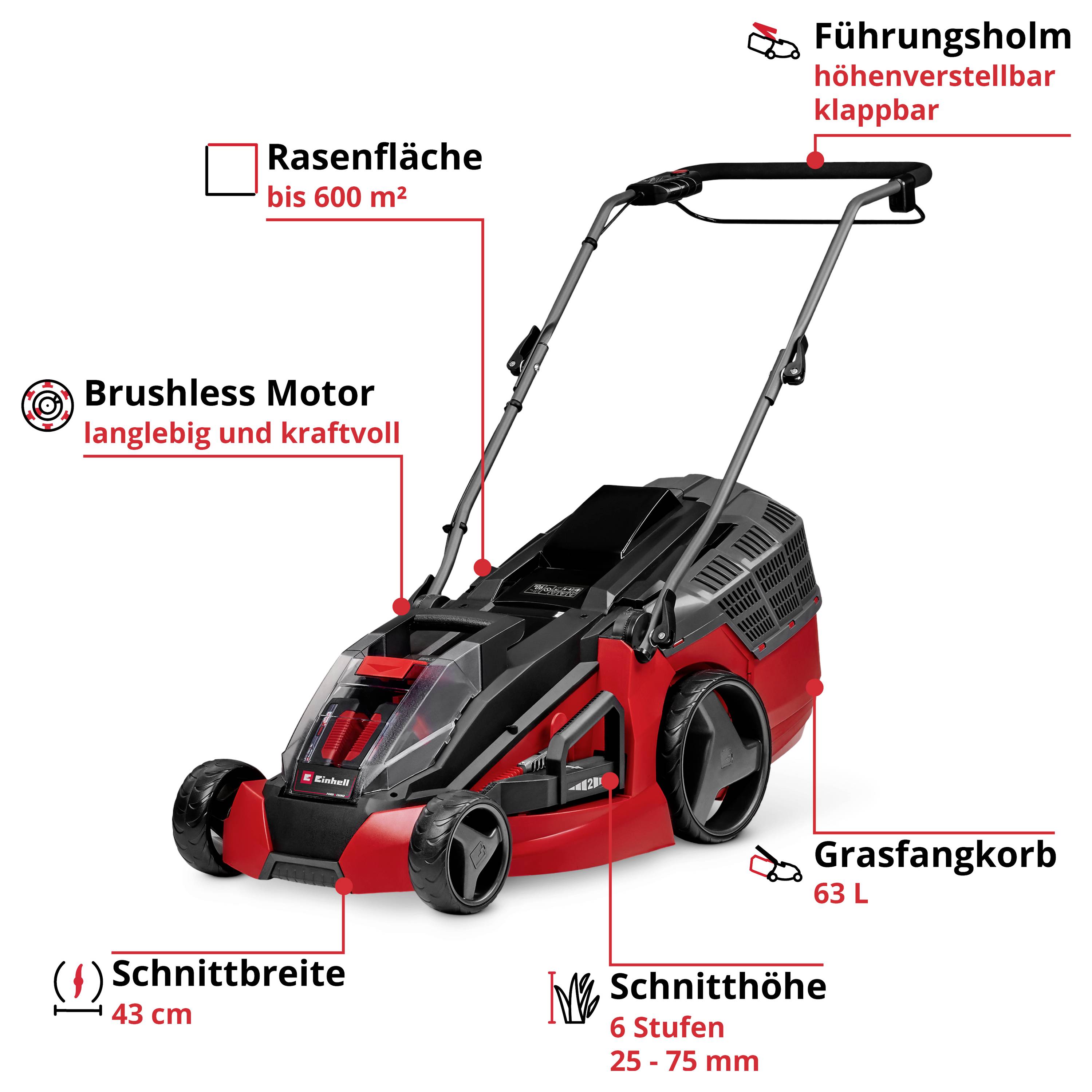 Illustration eines roten Akku-Rasenmähers mit Beschriftungen: Brushless Motor, Rasenfläche bis 600 m², Schnittbreite 43 cm, Schnitthöhe 6 Stufen 25–75 mm, Grasfangkorb 63 l, Führungsholm höhenverstellbar und klappbar.