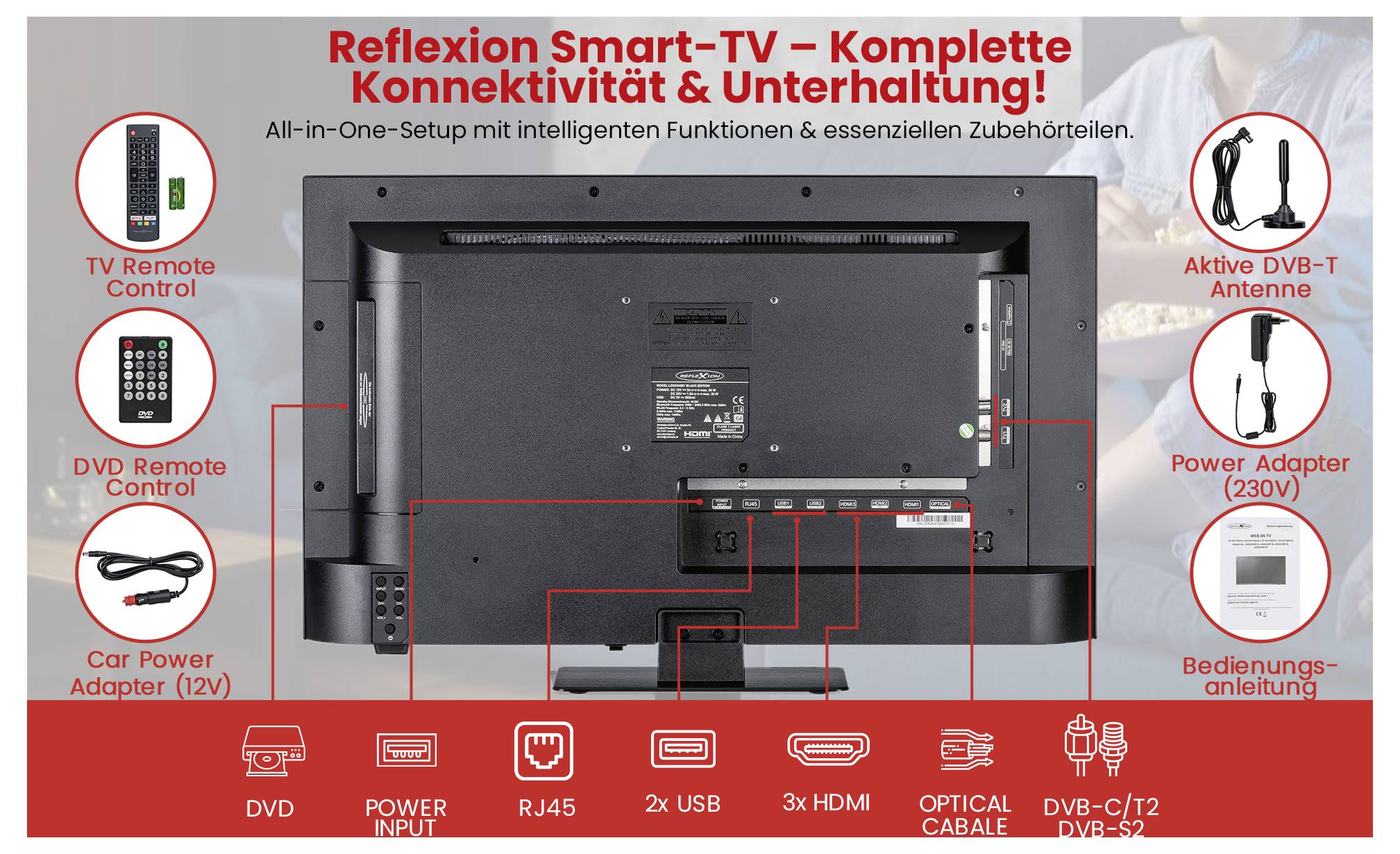 Werbegrafik für Smart-TV-Zubehör: Rückansicht eines Fernsehers mit markierten Anschlüssen für DVD, Strom, RJ45, 2x USB, 3x HDMI, optisches Kabel und DVB-C/T2; Zubehörsymbole seitlich.