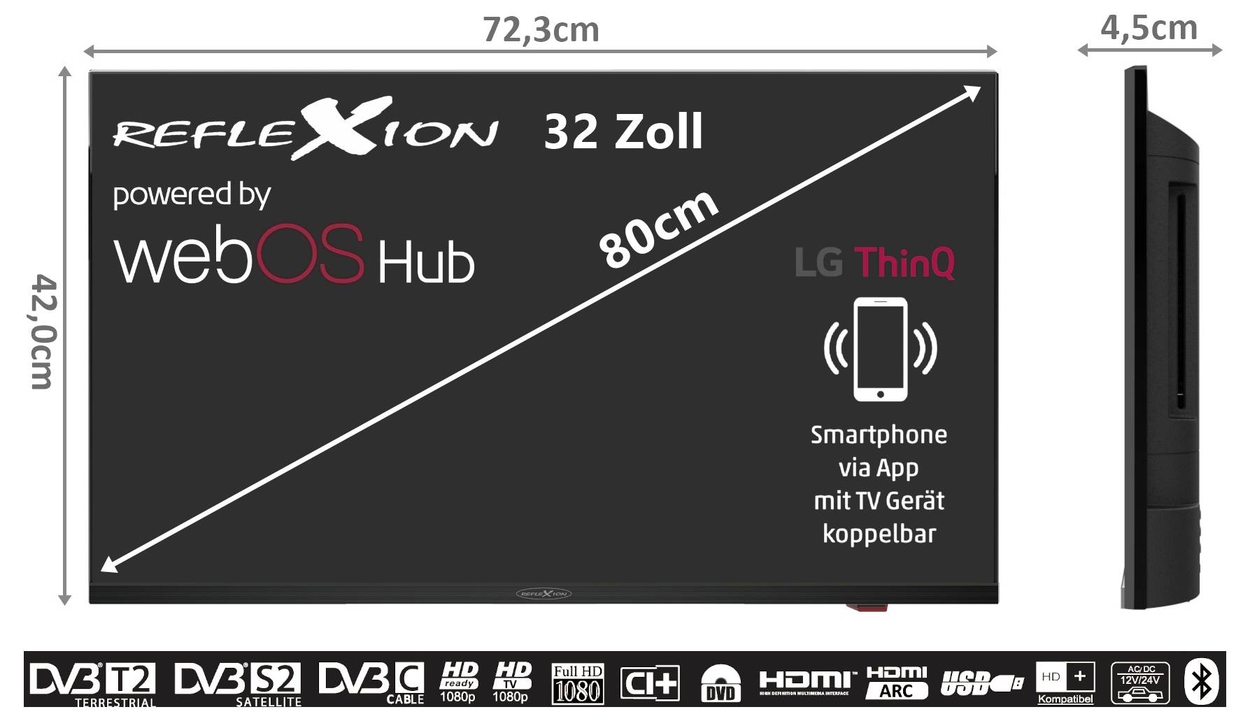 Produktbild eines 32-Zoll-Reflexion-Fernsehers mit WebOS Hub, LG ThinQ und Smartphone-App-Steuerung; zeigt Maße 72,3 x 42,0 x 4,5 cm und Anschlüsse unten.