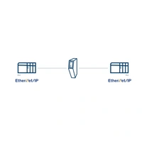 Anybus ABC4010 Gateway Ethernet/IP 24 V/DC 1St. Anybus ABC4010 Gateway Ethernet/IP 24 V/DC 1St.
