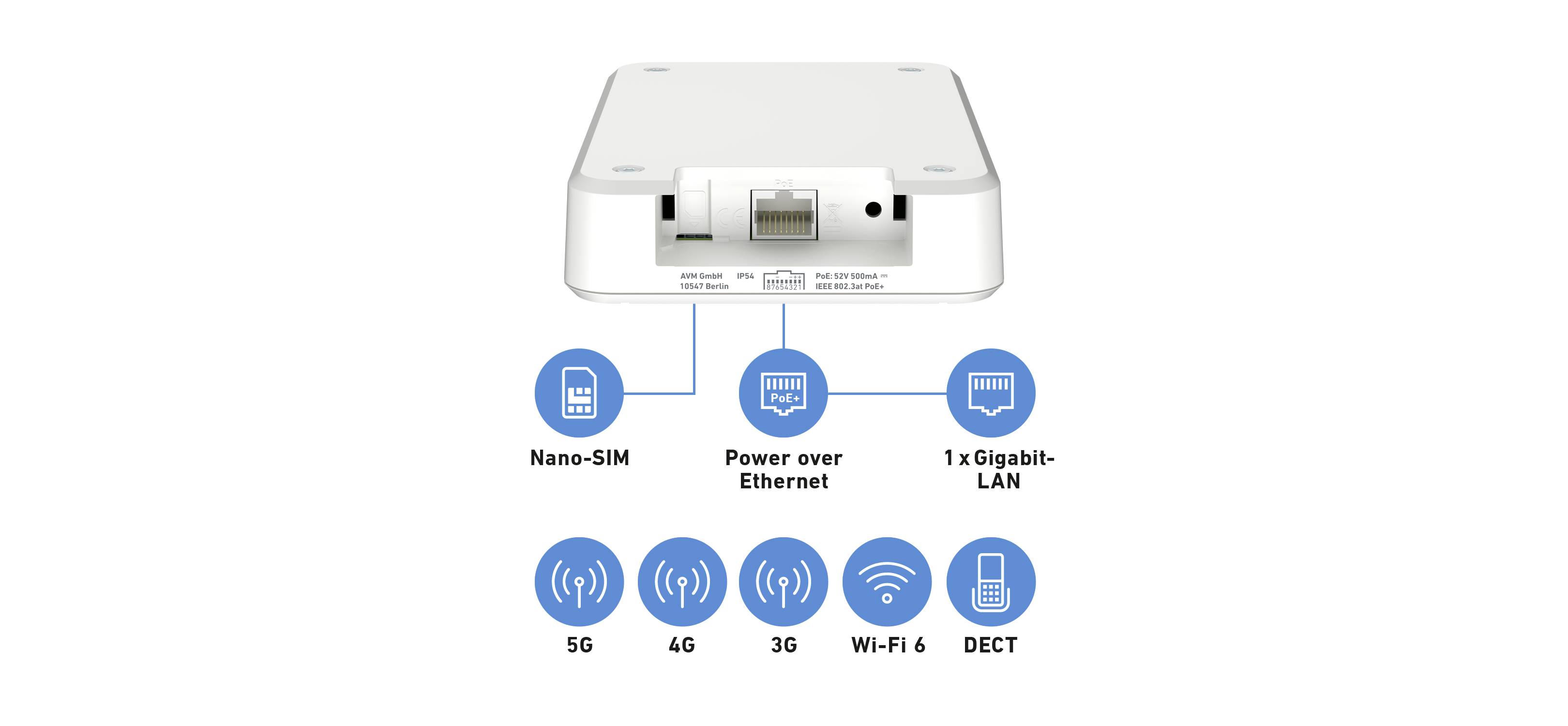 Ein weißer Adapter mit Anschlüssen für Nano-SIM, Power over Ethernet und einem Gigabit-LAN-Anschluss. Unterstützt 5G, 4G, 3G, Wi-Fi 6 und DECT.
