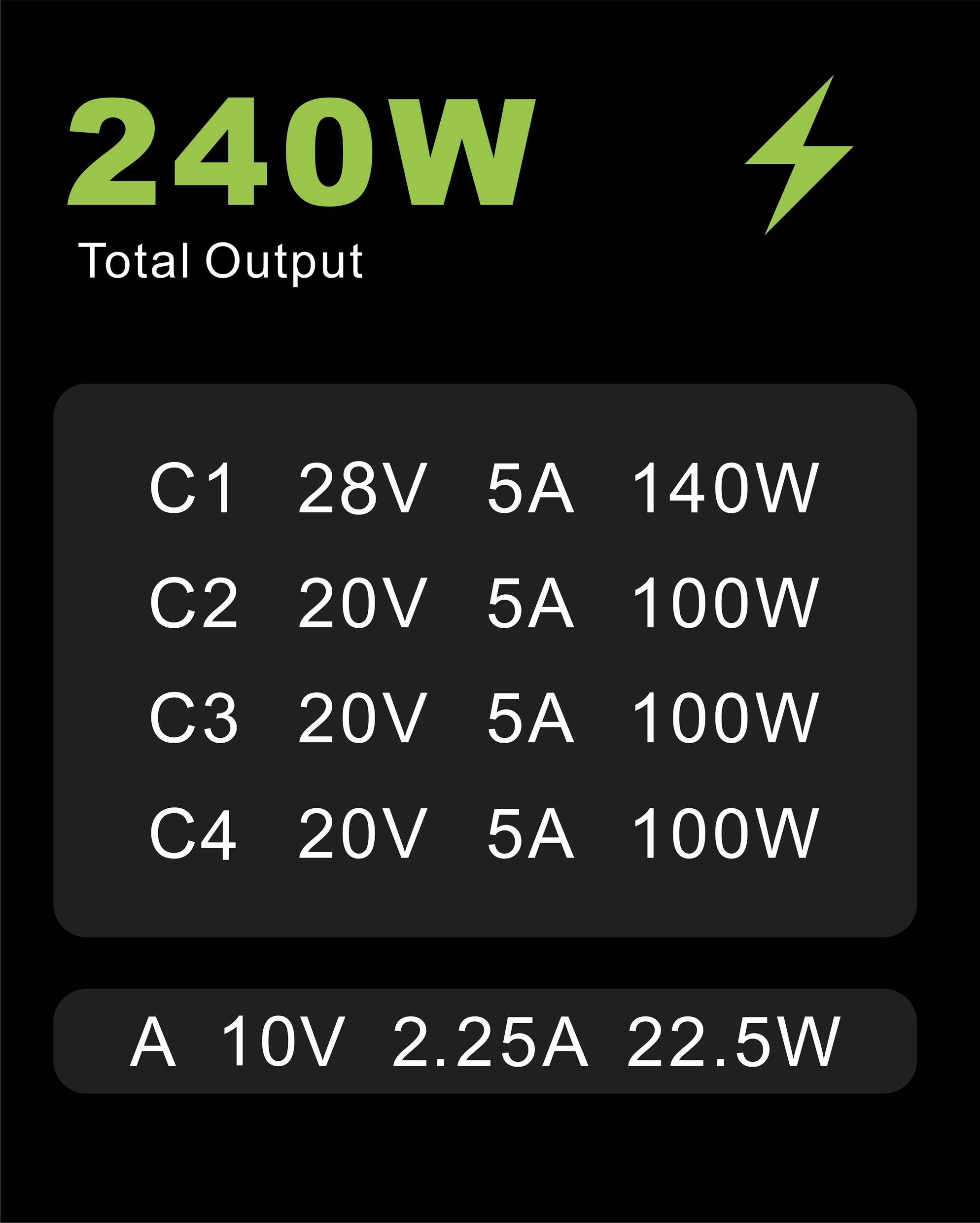 VOLTCRAFT UC-4C1A240W01 USB Ladegerät 240W 4x USB-C®, 1x USB-A USB PD 3.0 Schwarz GaN, USB Power Delivery (USB-PD)
