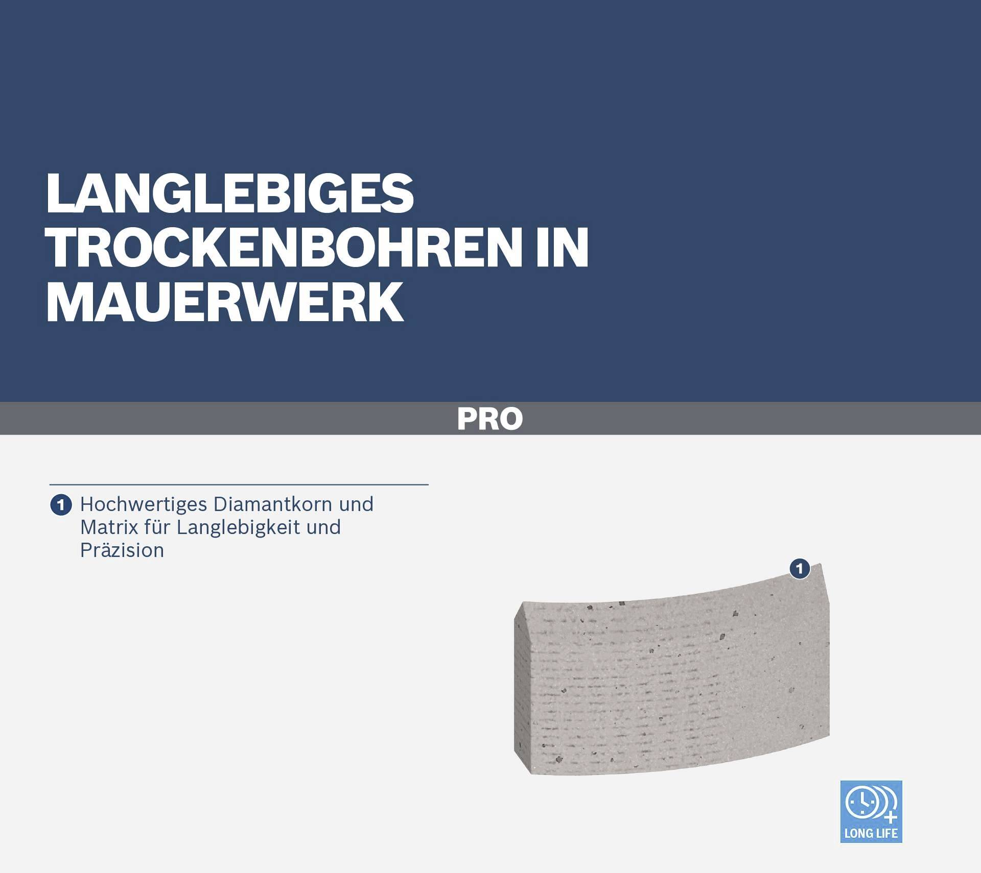 'Langlebiges Trockenbohren in Mauerwerk.' Betonstück mit Hinweis auf hochwertiges Diamantkorn für Langlebigkeit und Präzision.