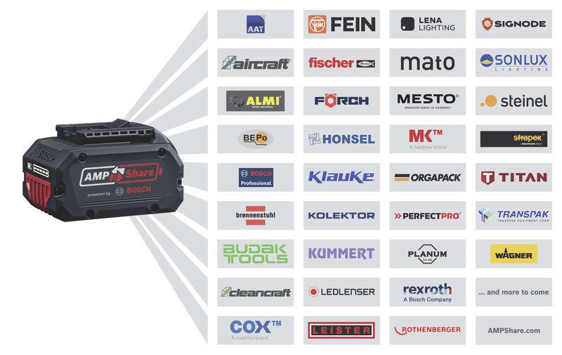 'Akkupack' AMPShare von Bosch, gezeigt mit Logos von verschiedenen Firmen, die das System verwenden, dargestellt auf einer Tabelle.