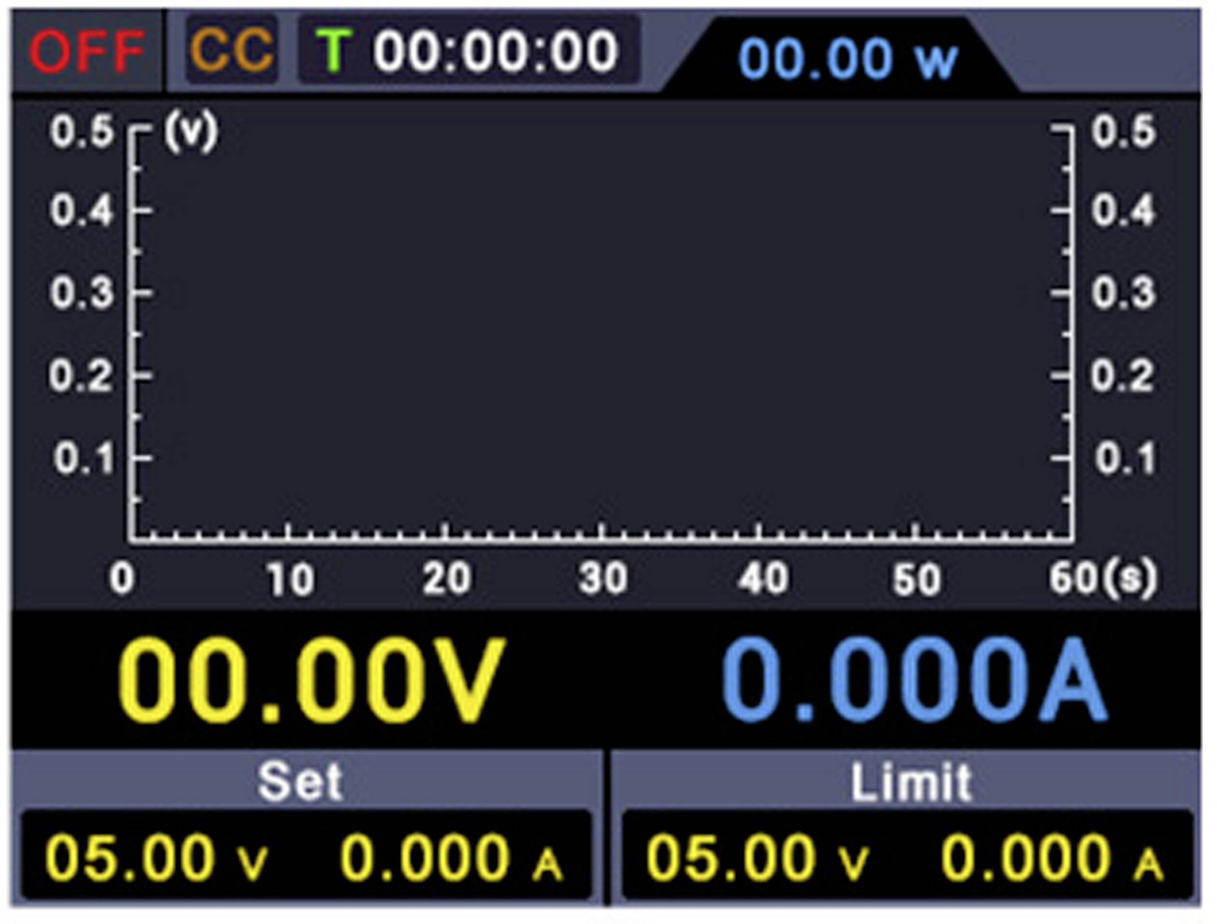 VOLTCRAFT DSP-3008 F Labornetzgerät, einstellbar 0 - 30V 0 - 8A 120W USB lüfterlos Anzahl Ausgänge 1 x