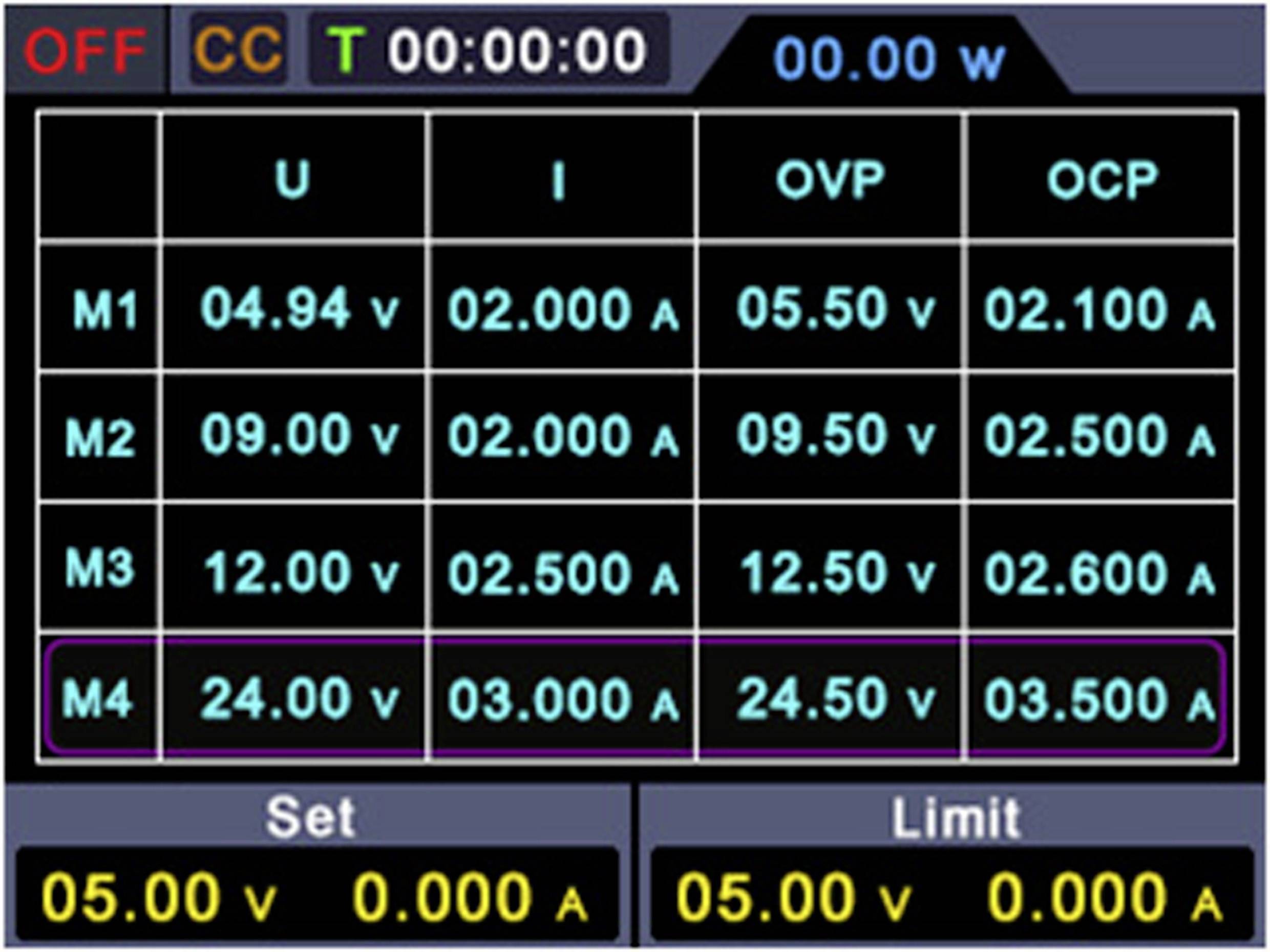 VOLTCRAFT DSP-3008 F Labornetzgerät, einstellbar 0 - 30V 0 - 8A 120W USB lüfterlos Anzahl Ausgänge 1 x