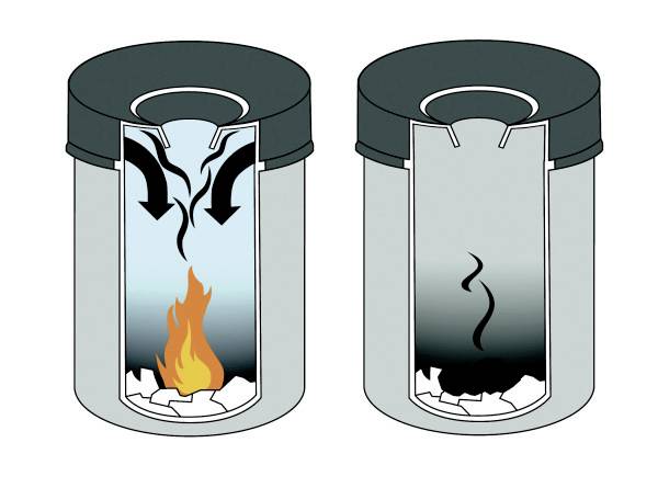 Zwei Abbildungen eines Müllers, links brennt etwas mit Rauch, rechts verbleibt nur Rauch.