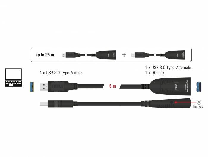 USB 3.0 Verlängerungskabel-Set mit DC Buchse und Stecker. Maximale Länge: 25 m. Beinhaltet USB Typ-A männlich/weiblich und DC-Buchse.