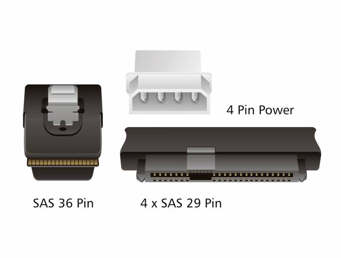 Diagramm der SAS- und Stromanschlüsse: Oben ein 4-Pin-Stromanschluss, unten links ein 36-Pin-SAS und unten rechts ein 4x 29-Pin-SAS.