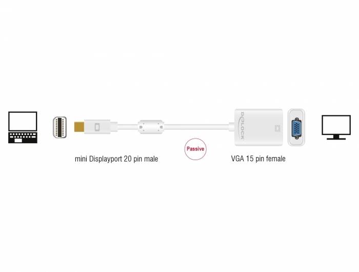 Adapterkabel: mini DisplayPort 20-pin Stecker zu VGA 15-pin Buchse, aktiv, geeignet für Laptop-zu-Monitor-Verbindung.