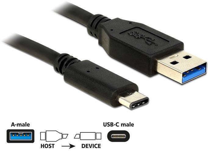 Ein USB-Kabel mit einem USB-A-Stecker und einem USB-C-Stecker. Darunter Symbole zur Identifizierung der Steckerarten.