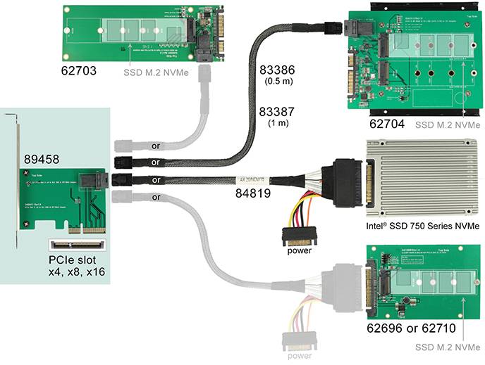 Delock 89458 PCI-Express Karte Mini SAS PCIe