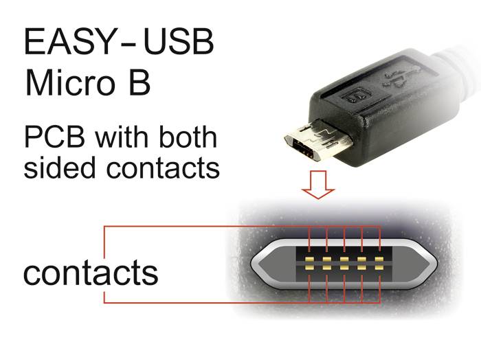 USB-Stecker Typ Micro B mit beidseitigen Kontakten. Text: 'EASY-USB Micro B. PCB with both sided contacts.'zeigt Anschlussdetails.