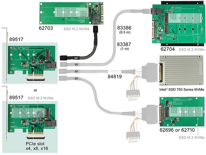 Delock 89517 PCI-Express Karte M.2 PCIe