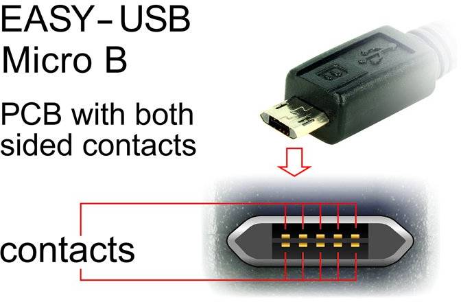 Micro-USB-B-Stecker mit Kontakten auf beiden Seiten. Beschriftung: EASY-USB Micro B, PCB with both sided contacts, contacts.
