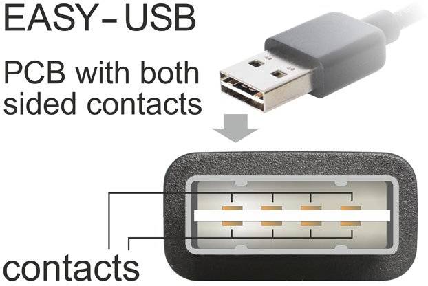 USB-Kabel mit beidseitigen Kontaktplatinen für einfaches Anschließen. Oben: Steckeransicht, unten: Detailansicht der Kontakte.