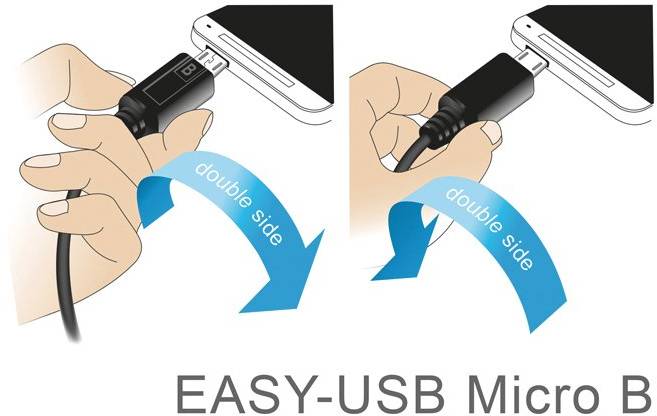 Eine Hand steckt einen 'EASY-USB Micro B'-Stecker in ein Smartphone, dabei wird darauf hingewiesen, dass der Stecker beidseitig einsetzbar ist.