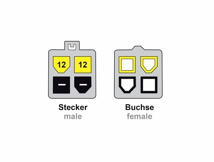 'Stecker' und 'Buchse' Diagramm. Links: zwei gelbe 12er Steckplätze oben, zwei schwarze unten. Rechts: passende Buchse mit gleichen Farbfeldern.