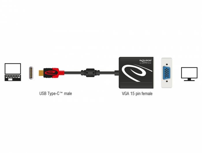 Diagramm zeigt einen USB-Typ-C-Stecker, der mit einem VGA 15-Pin-Buchsenadapter verbunden ist, um Geräte anzuschließen.