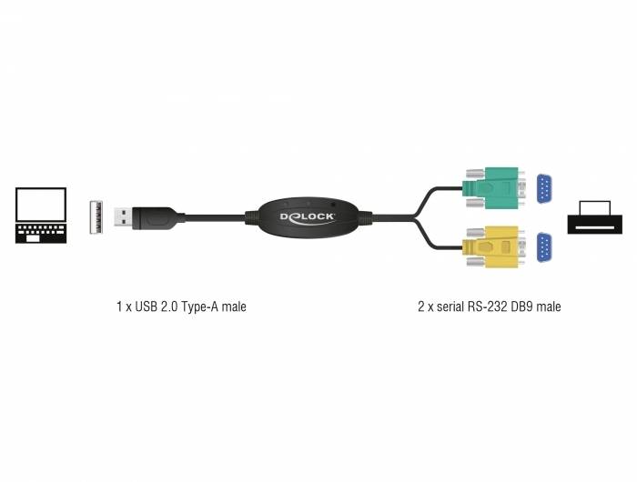 Abbildung eines D-Sub-Adapters mit '1 x USB 2.0 Type-A male' auf '2 x serial RS-232 DB9 male', geeignet für Computeranschluss.