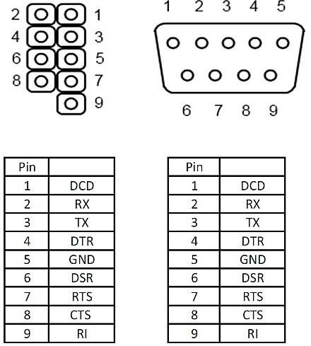 Delock Seriell Anschlusskabel [1x COM (für POS-Systemverbindung) - 1x RS232-Stecker] 0.25m Grau
