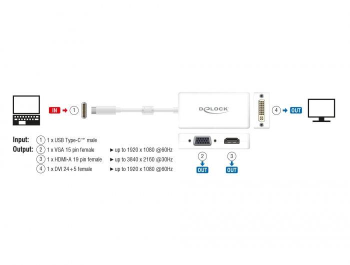 Adapterdiagramm: USB Type-C zu VGA, HDMI, DVI. Ausgang: 1920x1080@60Hz bis 3840x2160@30Hz. Anschluss von Laptop an Monitor.