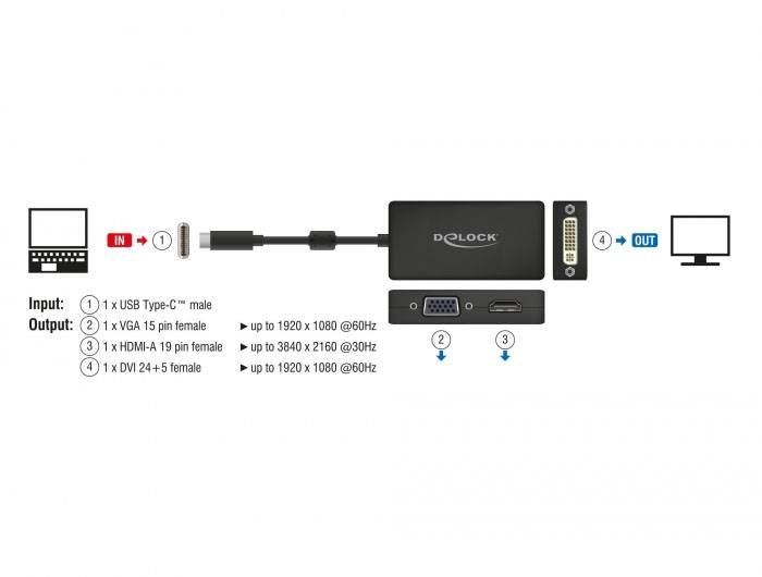 Delock USB 2.0 Adapter [1x USB-C® Stecker - 1x VGA-Buchse, HDMI-Buchse, DVI-Buchse 24+5pol.] 63925 0.13m