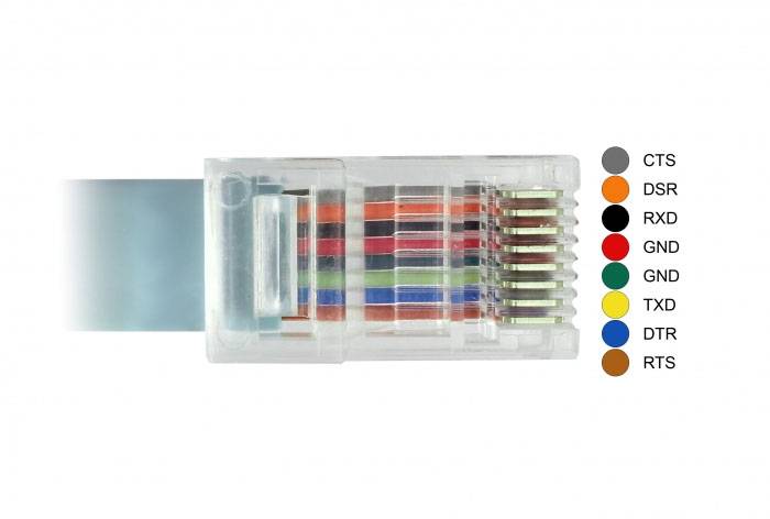 Ein RJ45-Stecker mit farbcodierten Kabeln zur seriellen Datenübertragung. Farben sind beschriftet mit Funktionen wie CTS und RTS.