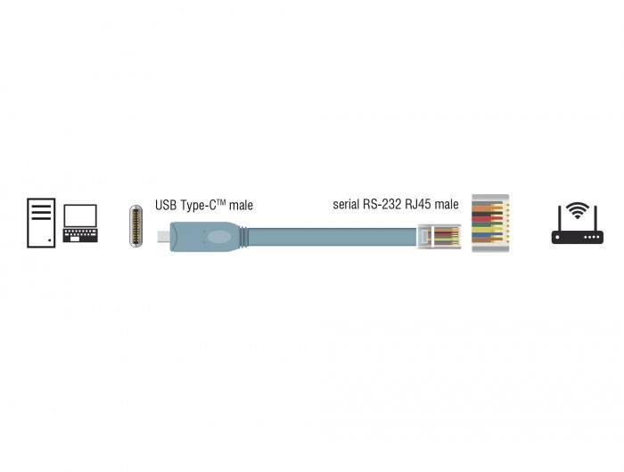 Grafik zeigt ein USB Typ-C auf seriell RS-232 RJ45 Adapterkabel, das einen Computer mit einem Router verbindet.