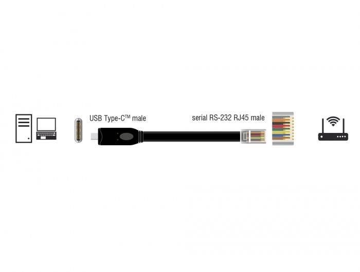 Ein USB-Typ-C auf serielle RS-232 RJ45 Verbindungskabel, das einen Computer mit einem Netzwerkgerät verbindet.