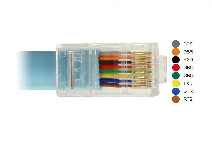 RJ45-Stecker mit farbcodierten Drähten. Farblegende zeigt CTS, DSR, RXD, GND, TXD, DTR, RTS.