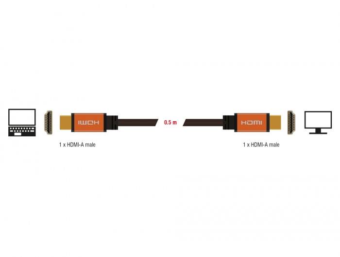 Diagramm eines 0,5 Meter langen HDMI-Kabels mit HDMI-A-Steckern an beiden Enden. Links ist ein Laptop, rechts ein Monitor.