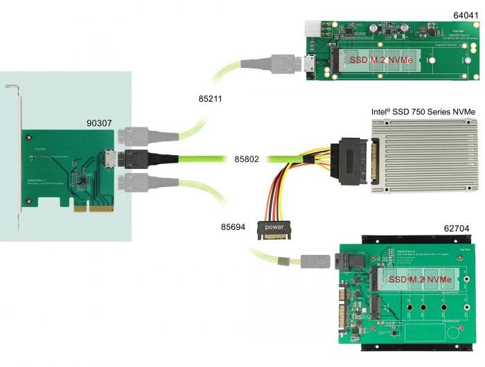 Delock 90307 PCI-Express Karte PCIe