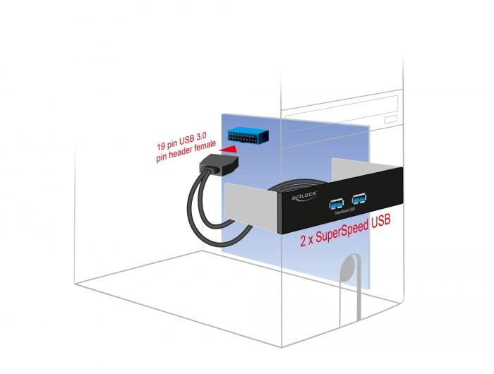 Ein Diagramm zeigt eine Computergehäuse-Erweiterung mit 2 x SuperSpeed USB-Anschlüssen und einem 19-poligen USB 3.0-Pin-Header.