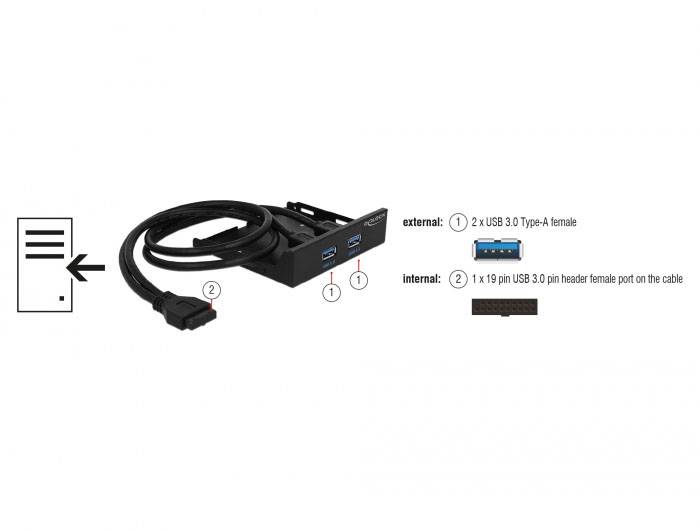 Externer und interner USB-Adapter mit zwei USB 3.0 Typ-A-Buchsen und einem internen 19-poligen USB 3.0-Anschluss.