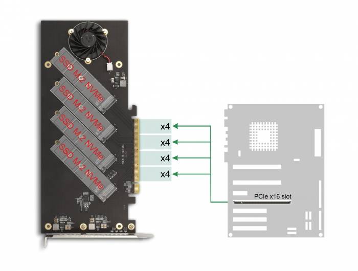Delock 90079 PCI-Express Karte M.2 PCIe