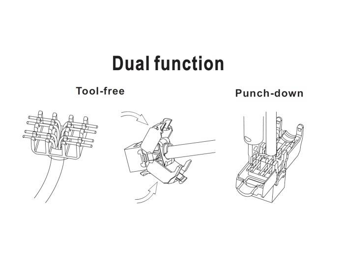 Drei Diagramme zeigen die Funktionen: werkzeugfreies und Einschlag-Verkabelungsverfahren. Jedes Diagramm erläutert jeweils eine Methode.